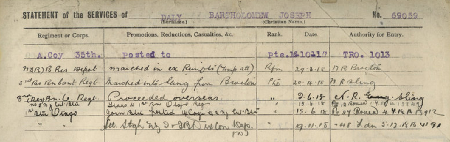 One year of Measuring the ANZACs with you | Measuring the ANZACs